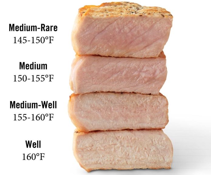 pork doneness temperature and color of meat