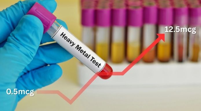 Comparison of heavy metal supplement limits showing the 0.5mcg Prop 65 lead limit vs the 12.5mcg FDA reference level.